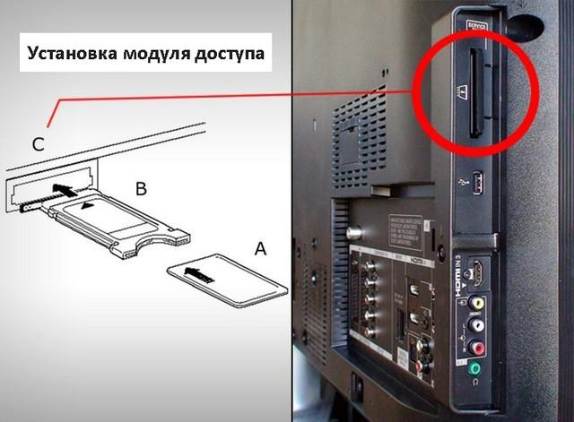 CAM-модули CI+. Настройка и подключение к телевизору.