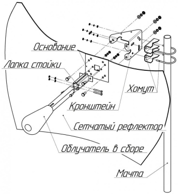 Kroks KNA27-1700/2700 MIMO F разъем параболическая антенна Kroks KNA27-1700/2700 MIMO F разъем параболическая антенна