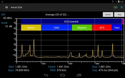 Arinst SSA LC анализатор спектра Arinst SSA LC анализатор спектра